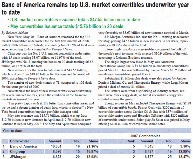 League table preview
